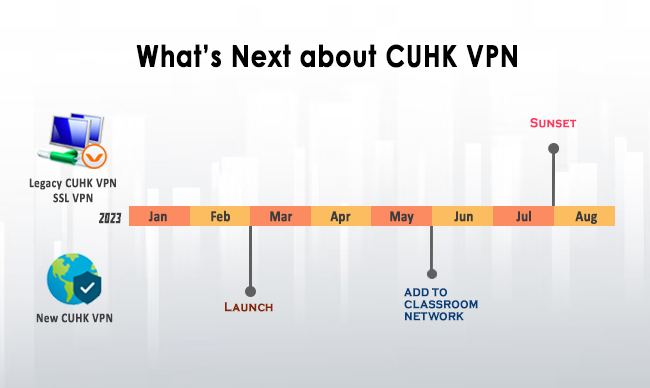 How Our New, Handy and Secured CUHK VPN Rolls @Issue 191